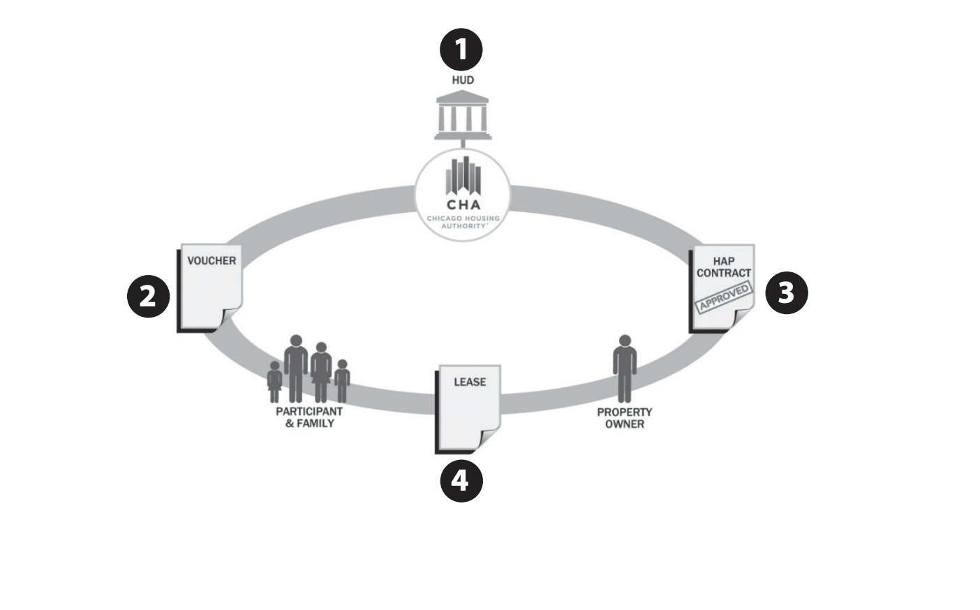 A Quick Guide To Understand The Chicago Housing Authority Mobility